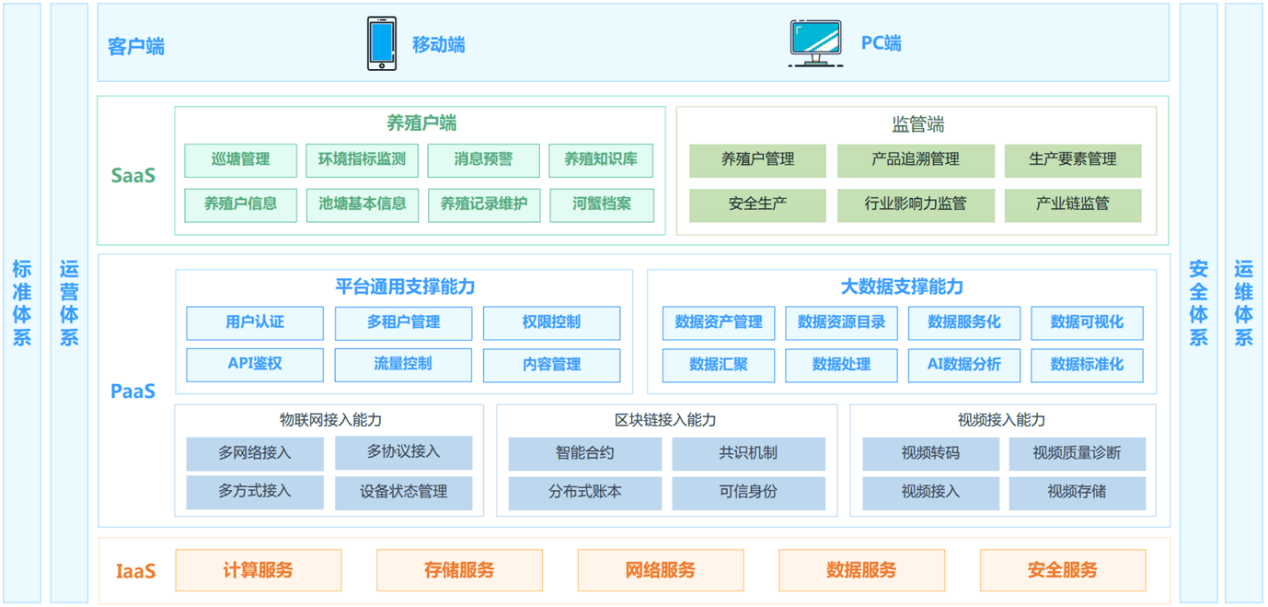 structure-aquiculture.png